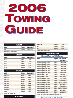 Trailer Life Towing Guide 2006