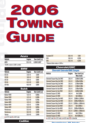 2014 Vehicle Towing Capacity Chart